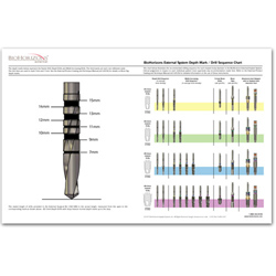 Picture of External System Depth Mark / Drill Sequence Chart