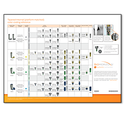 Picture of Tapered Family Prosthetic Reference Card